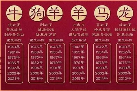 属狗的今年几岁|属狗的年份表及年龄 属狗的年份及年龄对照